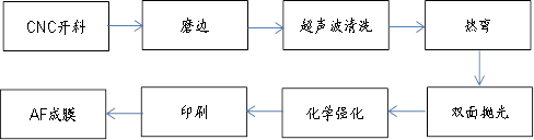 被熱炒的3C行業(yè)究竟需要什么樣的自動化設備？