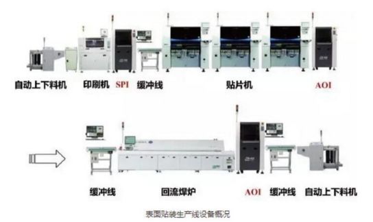 被熱炒的3C行業(yè)究竟需要什么樣的自動化設備？